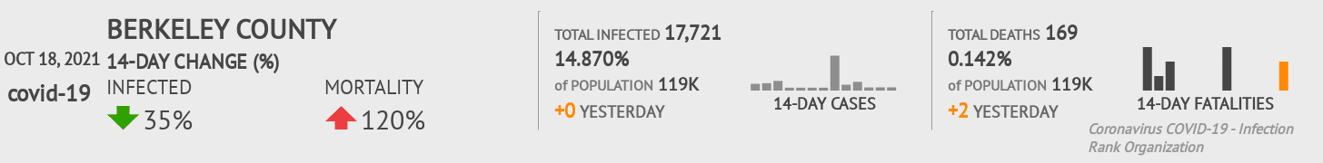 Berkeley Coronavirus Covid-19 Risk of Infection on October 20, 2021