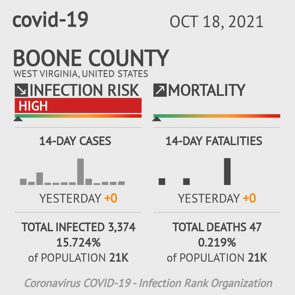 Boone Coronavirus Covid-19 Risk of Infection on October 20, 2021