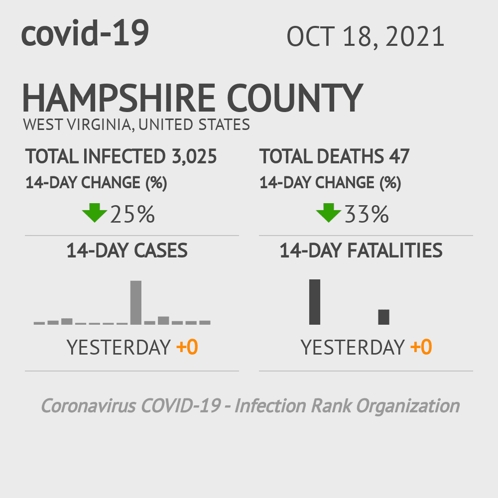 Hampshire Coronavirus Covid-19 Risk of Infection on October 20, 2021