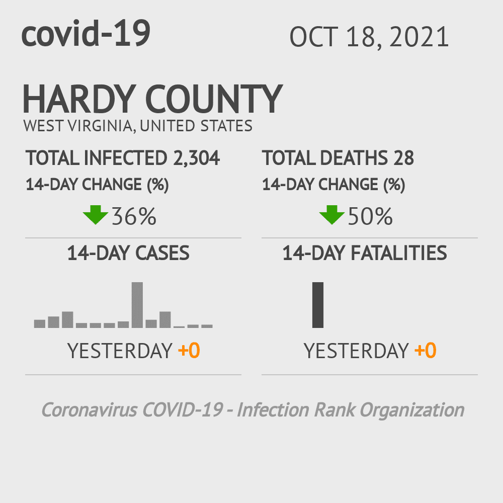 Hardy Coronavirus Covid-19 Risk of Infection on October 20, 2021