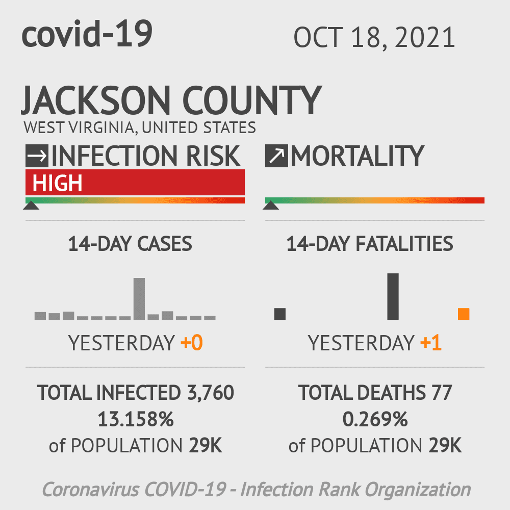Jackson Coronavirus Covid-19 Risk of Infection on October 20, 2021