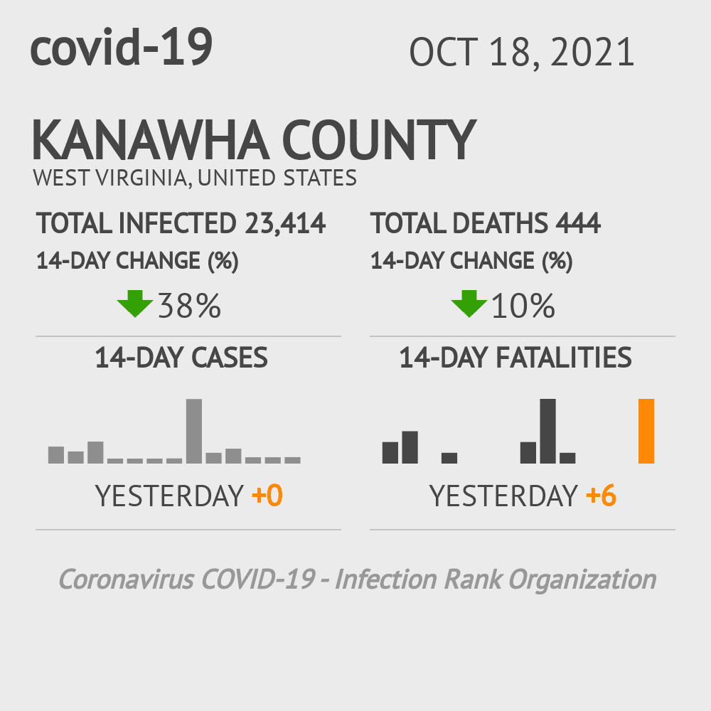 Kanawha Coronavirus Covid-19 Risk of Infection on October 20, 2021