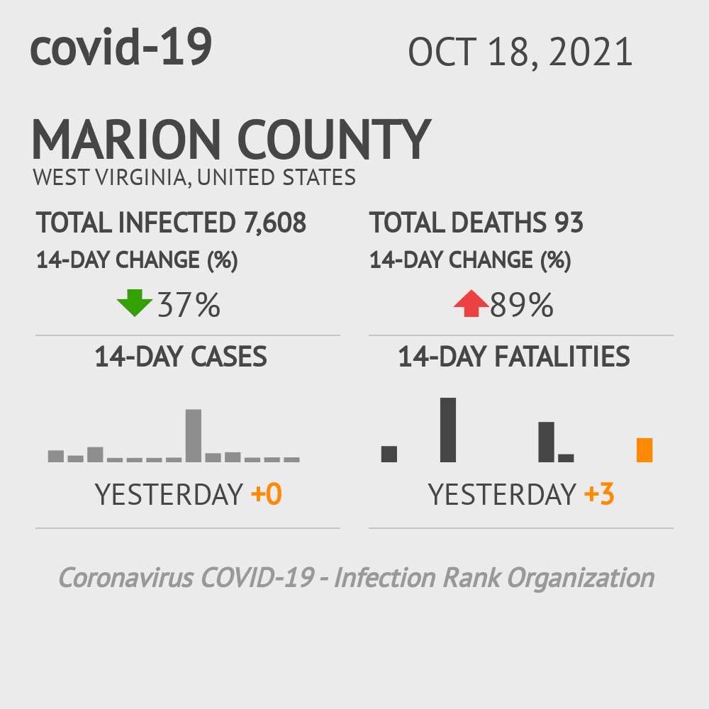 Marion Coronavirus Covid-19 Risk of Infection on October 20, 2021