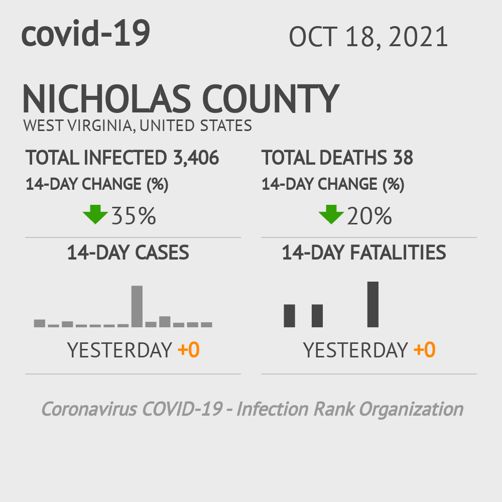 Nicholas Coronavirus Covid-19 Risk of Infection on October 20, 2021