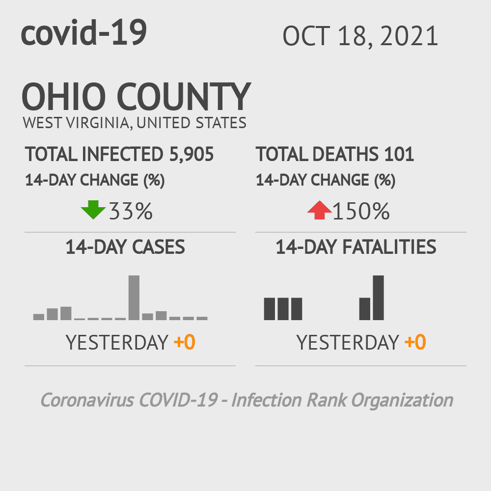 Ohio Coronavirus Covid-19 Risk of Infection on October 20, 2021