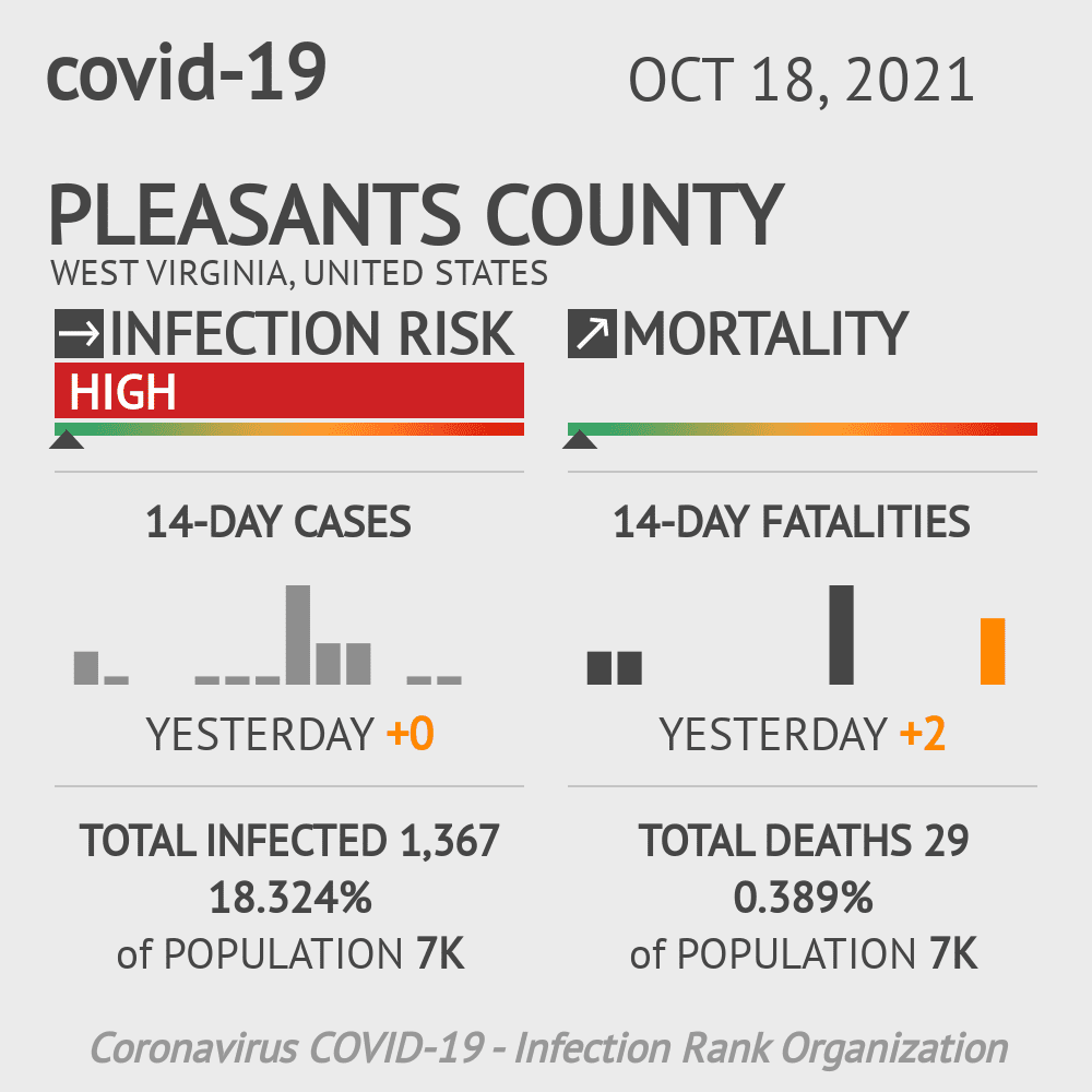 Pleasants Coronavirus Covid-19 Risk of Infection on October 20, 2021