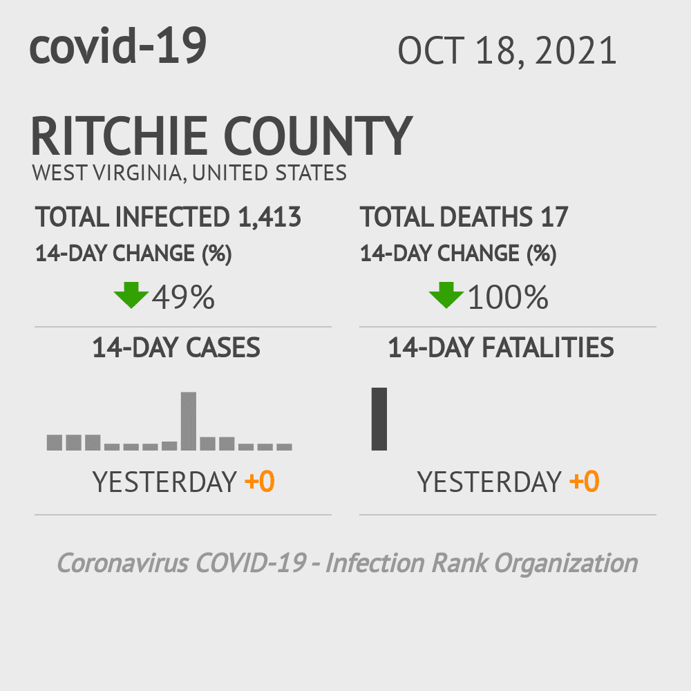 Ritchie Coronavirus Covid-19 Risk of Infection on October 20, 2021