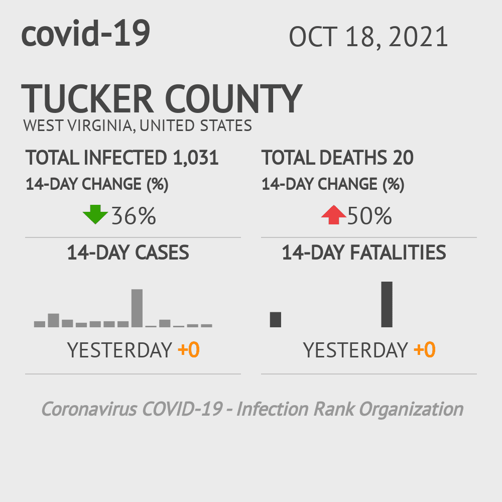 Tucker Coronavirus Covid-19 Risk of Infection on October 20, 2021