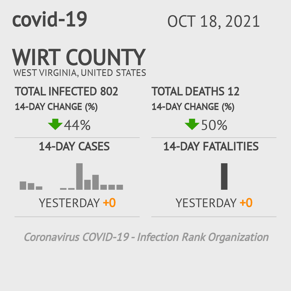 Wirt Coronavirus Covid-19 Risk of Infection on October 20, 2021