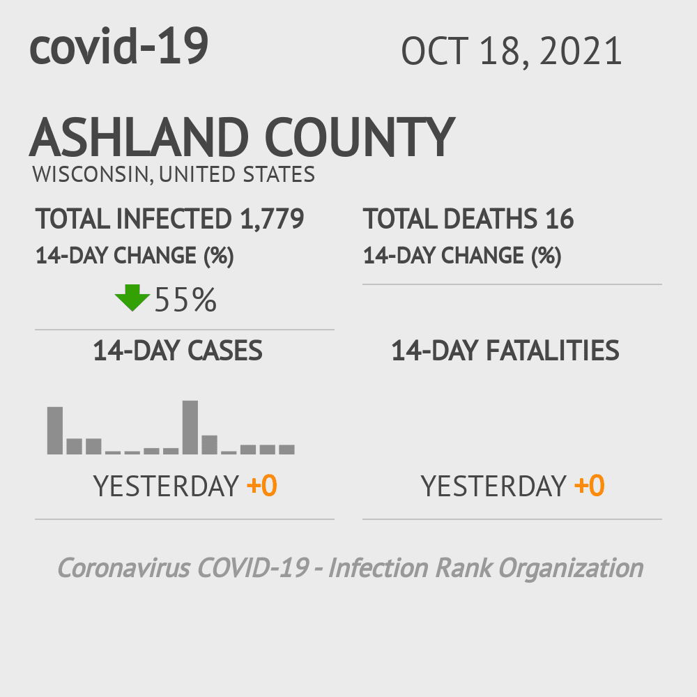 Ashland Coronavirus Covid-19 Risk of Infection on October 20, 2021