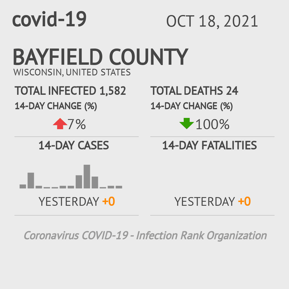 Bayfield Coronavirus Covid-19 Risk of Infection on October 20, 2021