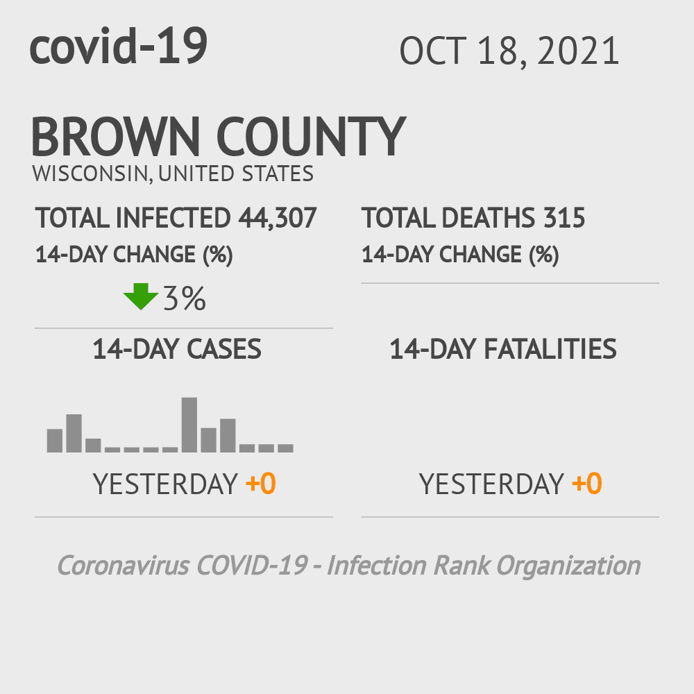 Brown Coronavirus Covid-19 Risk of Infection on October 20, 2021