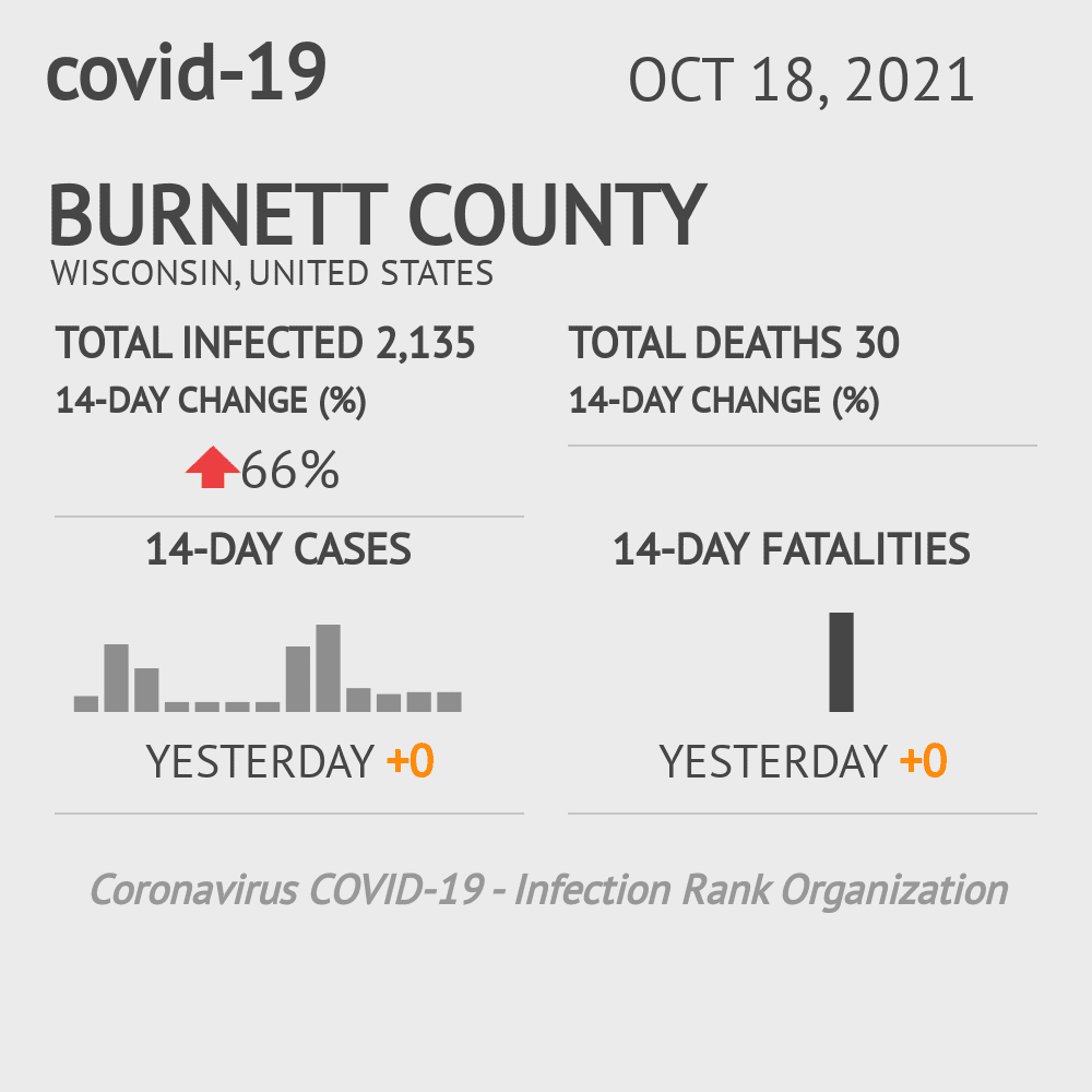 Burnett Coronavirus Covid-19 Risk of Infection on October 20, 2021