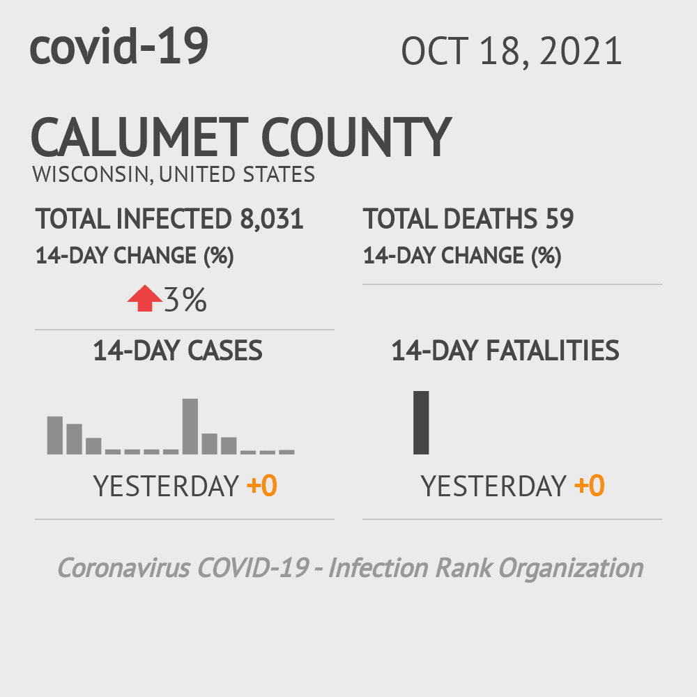 Calumet Coronavirus Covid-19 Risk of Infection on October 20, 2021
