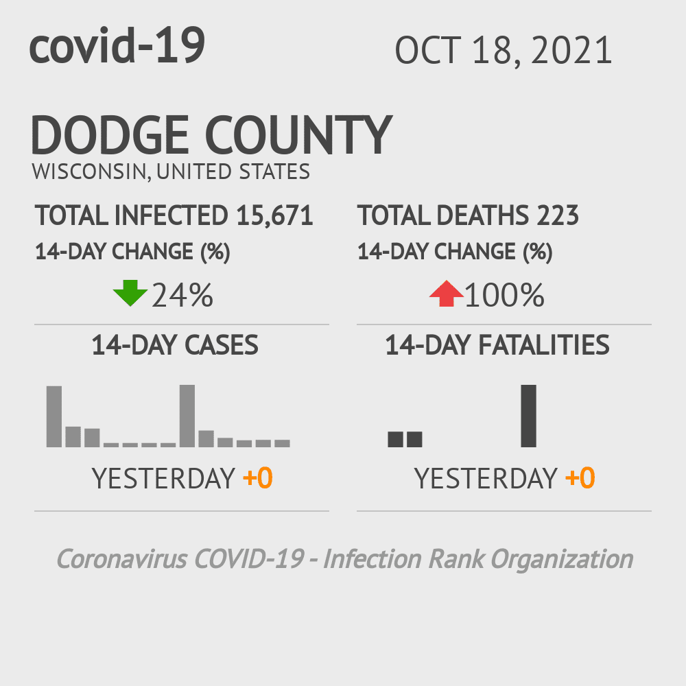 Dodge Coronavirus Covid-19 Risk of Infection on October 20, 2021