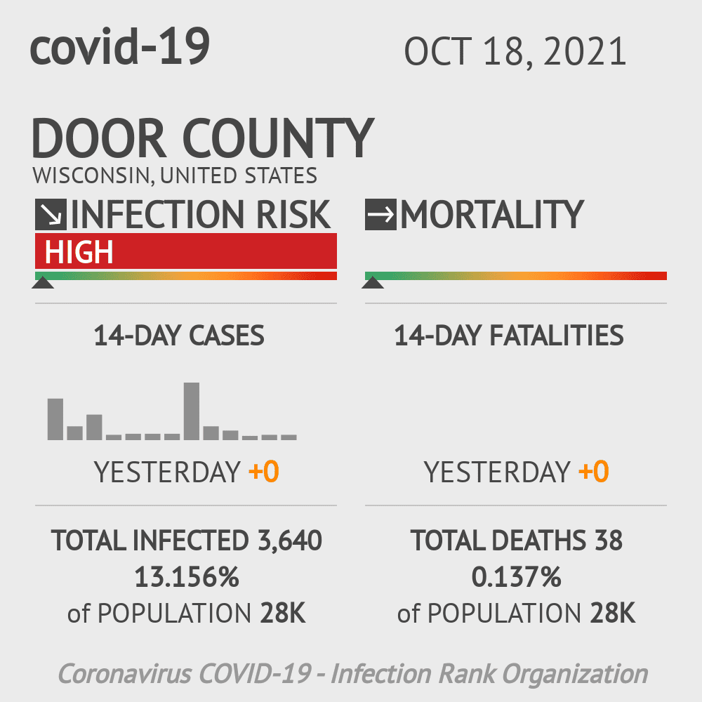 Door Coronavirus Covid-19 Risk of Infection on October 20, 2021