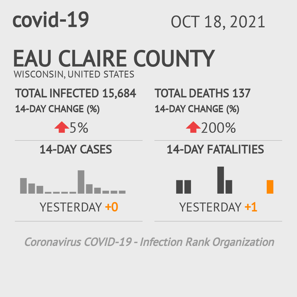 Eau Claire Coronavirus Covid-19 Risk of Infection on October 20, 2021