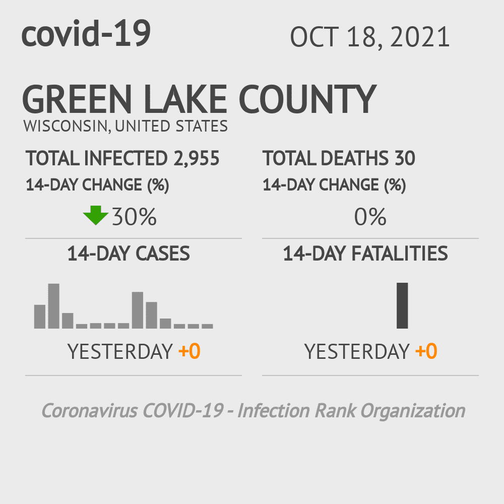 Green Lake Coronavirus Covid-19 Risk of Infection on October 20, 2021
