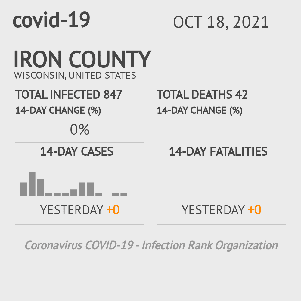 Iron Coronavirus Covid-19 Risk of Infection on October 20, 2021