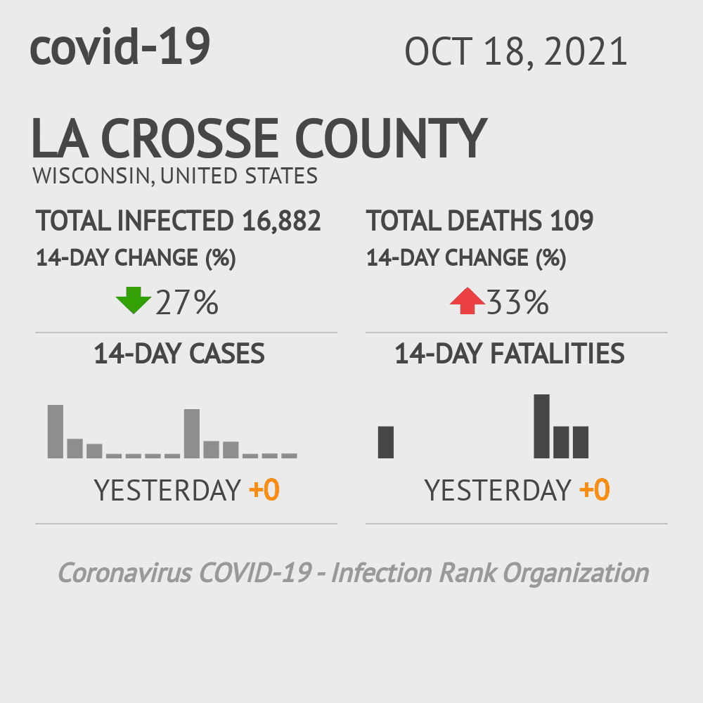 La Crosse Coronavirus Covid-19 Risk of Infection on October 20, 2021