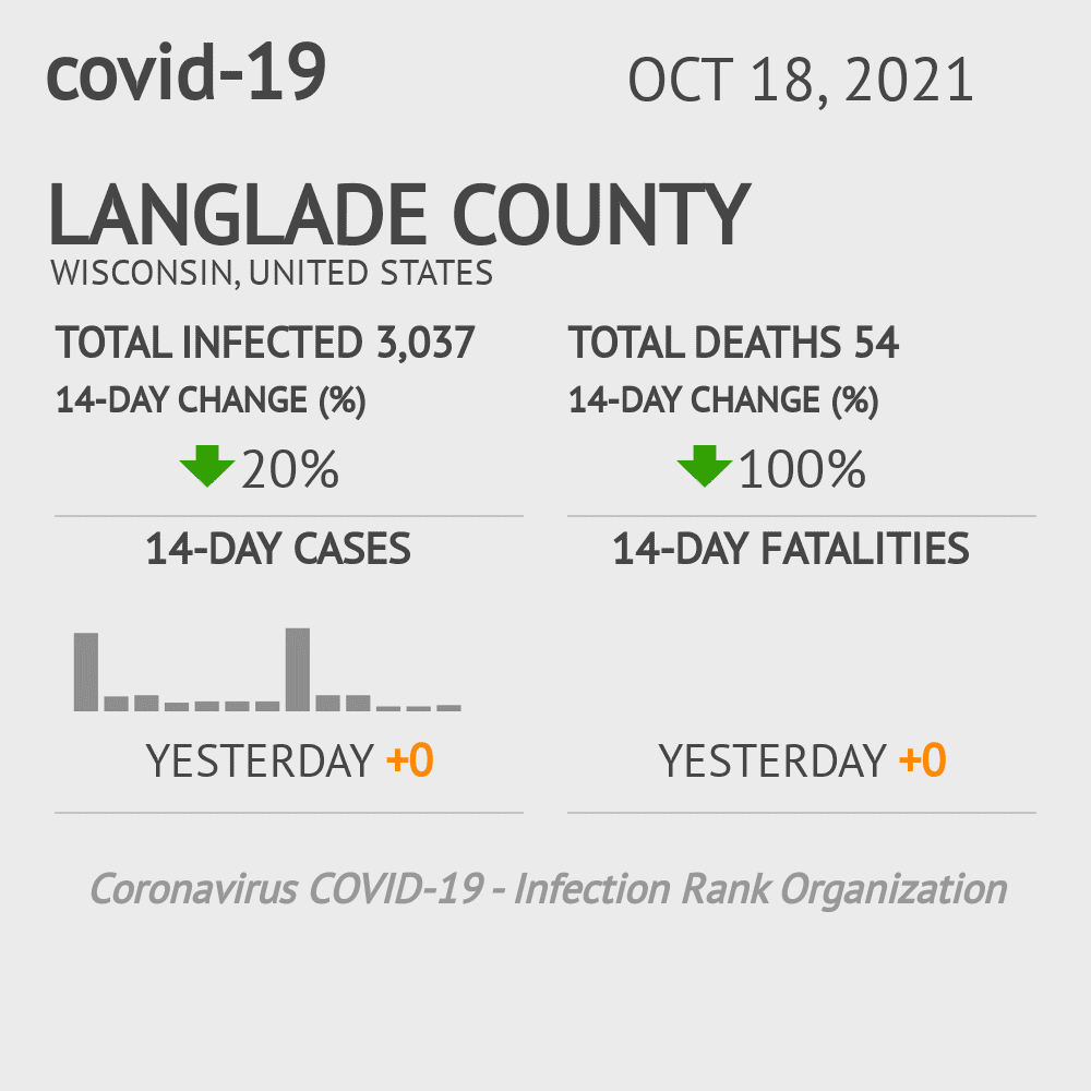 Langlade Coronavirus Covid-19 Risk of Infection on October 20, 2021
