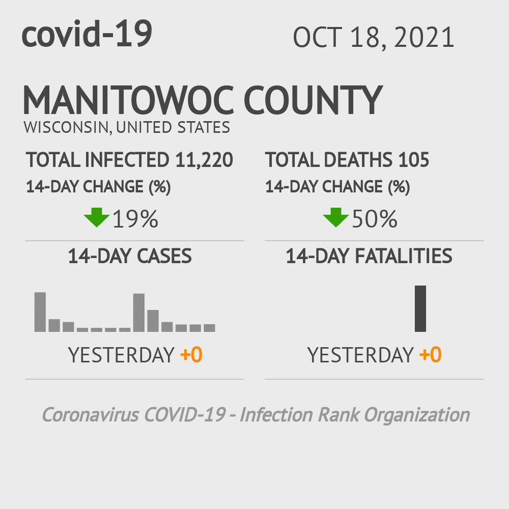 Manitowoc Coronavirus Covid-19 Risk of Infection on October 20, 2021