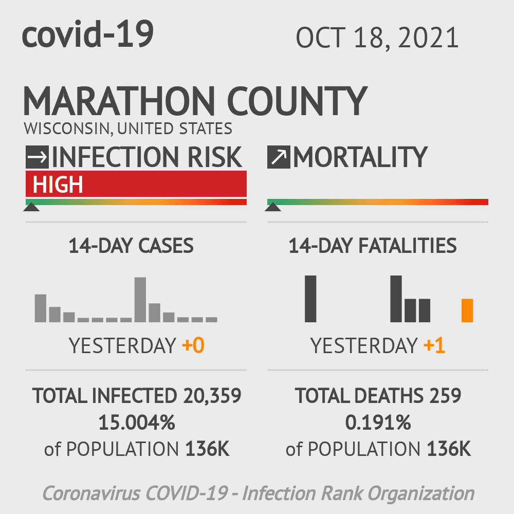 Marathon Coronavirus Covid-19 Risk of Infection on October 20, 2021