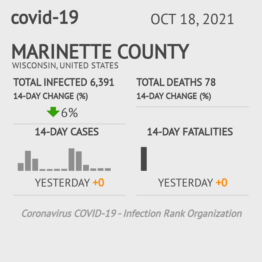 Marinette Coronavirus Covid-19 Risk of Infection on October 20, 2021
