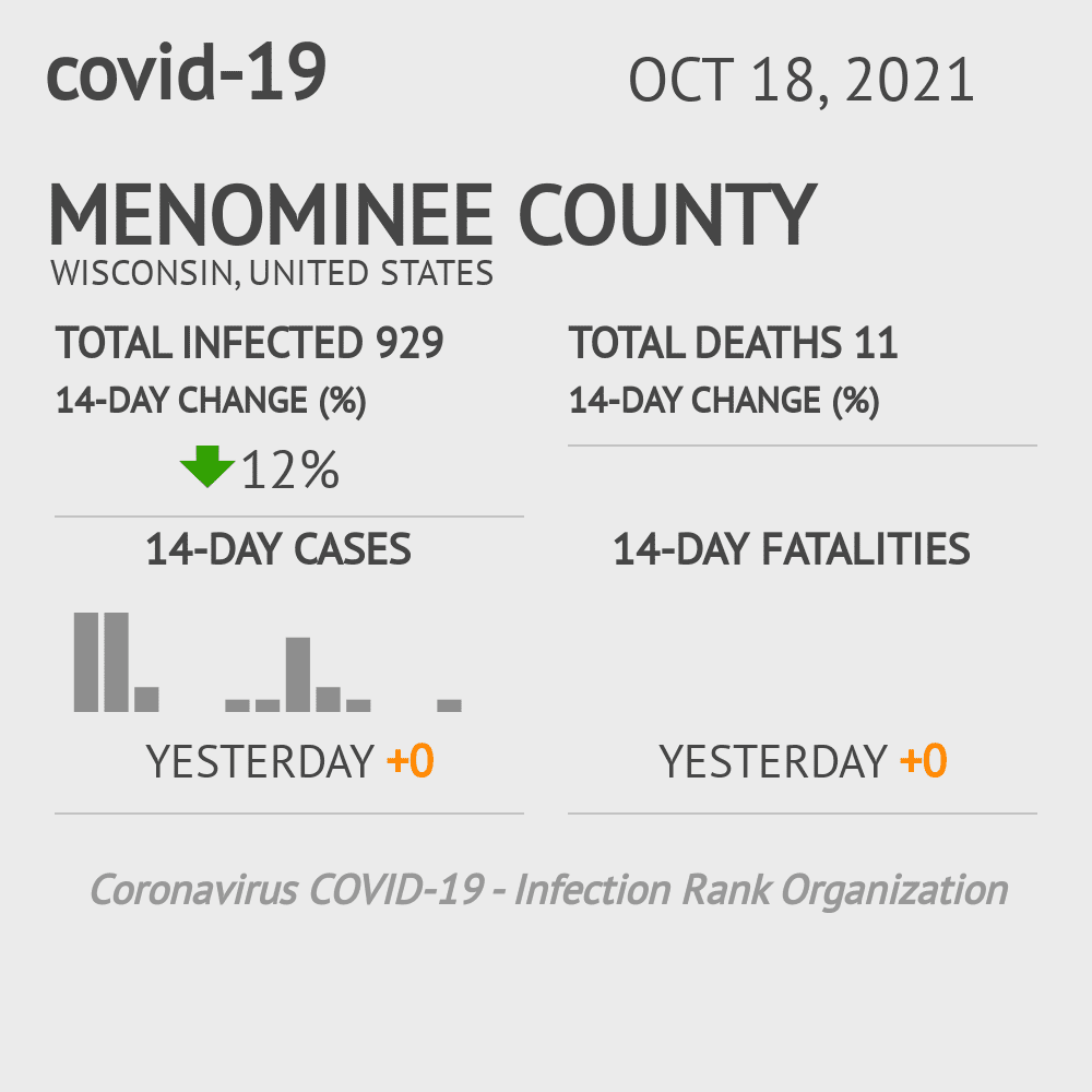 Menominee Coronavirus Covid-19 Risk of Infection on October 20, 2021