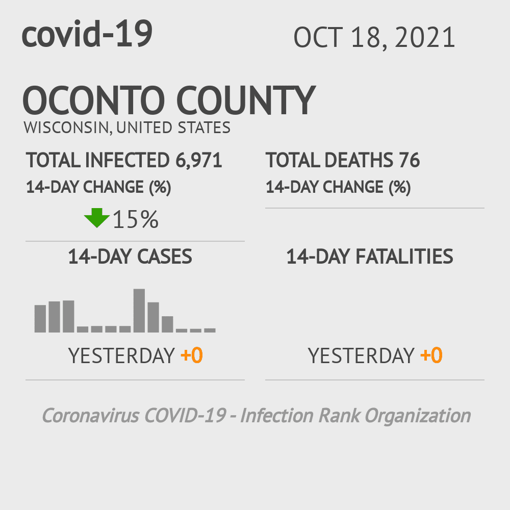 Oconto Coronavirus Covid-19 Risk of Infection on October 20, 2021