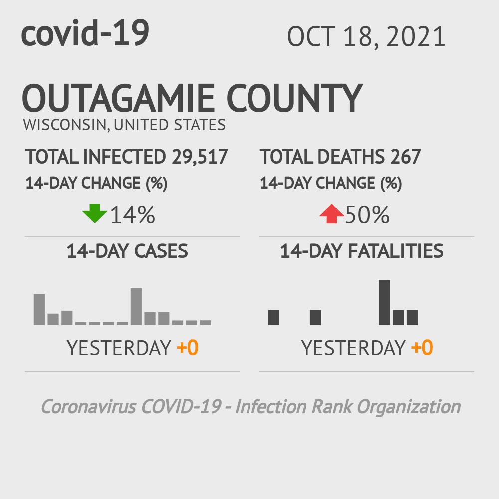 Outagamie Coronavirus Covid-19 Risk of Infection on October 20, 2021