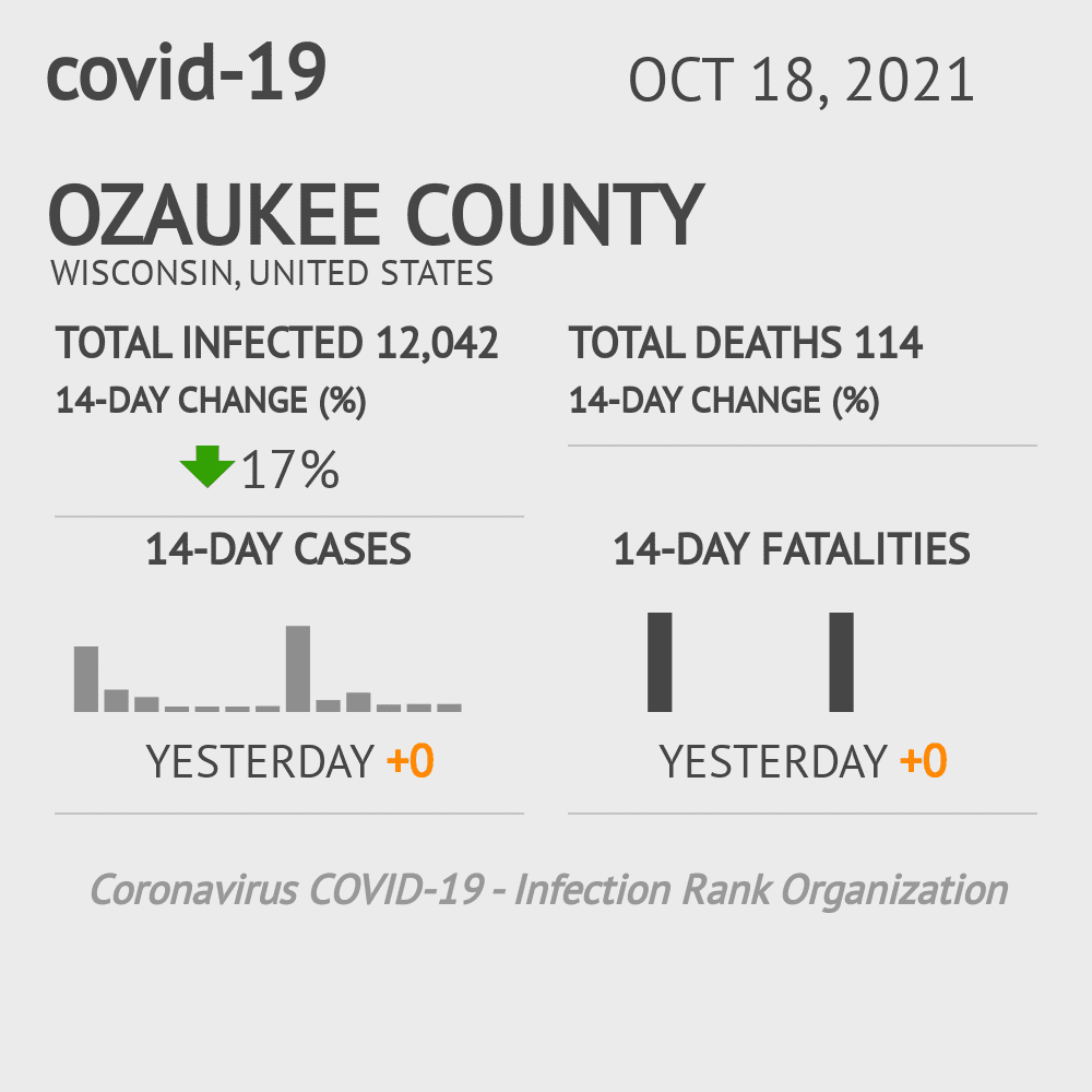 Ozaukee Coronavirus Covid-19 Risk of Infection on October 20, 2021