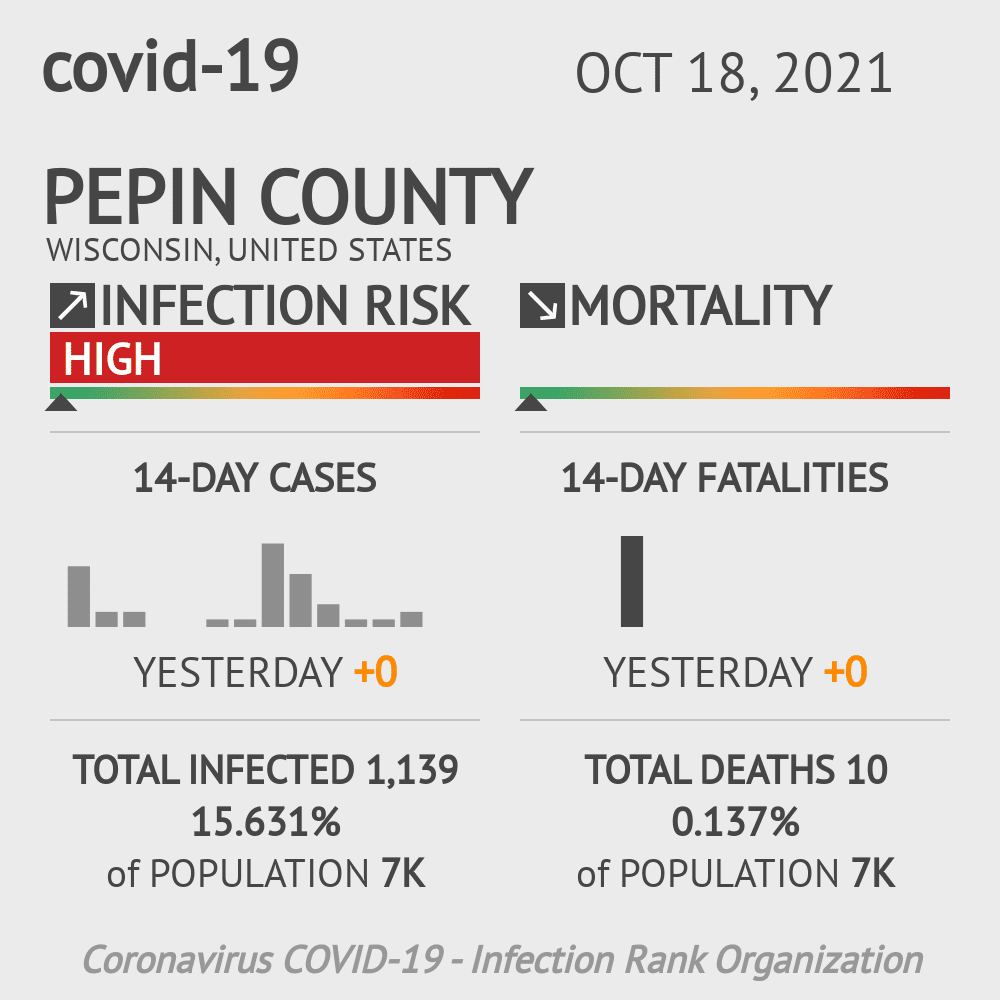 Pepin Coronavirus Covid-19 Risk of Infection on October 20, 2021