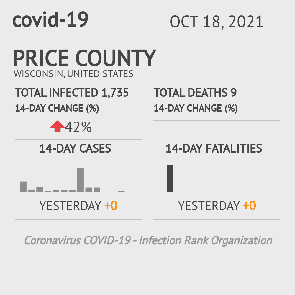 Price Coronavirus Covid-19 Risk of Infection on October 20, 2021