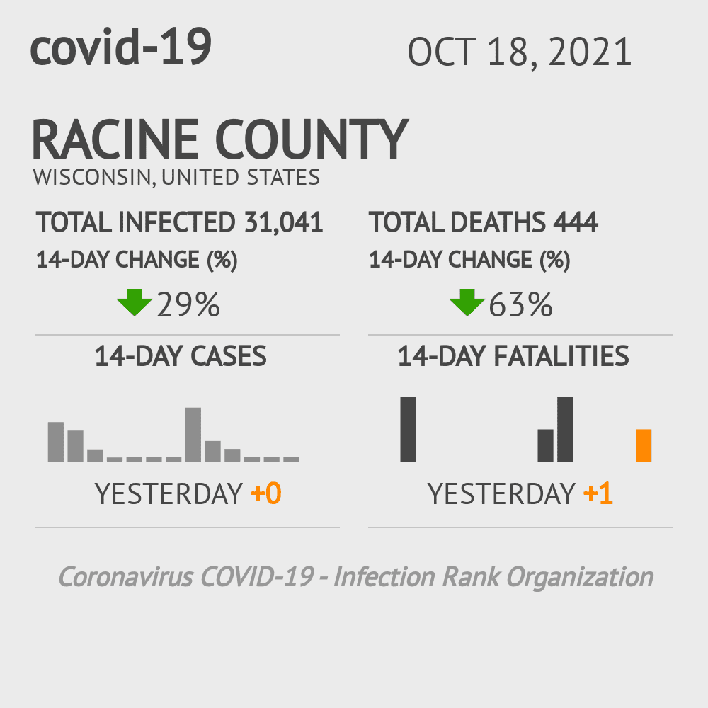 Racine Coronavirus Covid-19 Risk of Infection on October 20, 2021