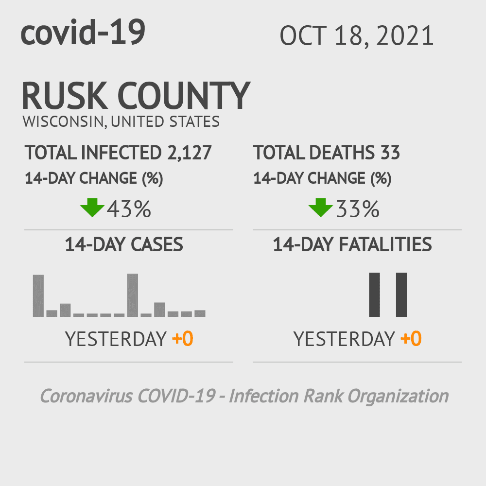 Rusk Coronavirus Covid-19 Risk of Infection on October 20, 2021