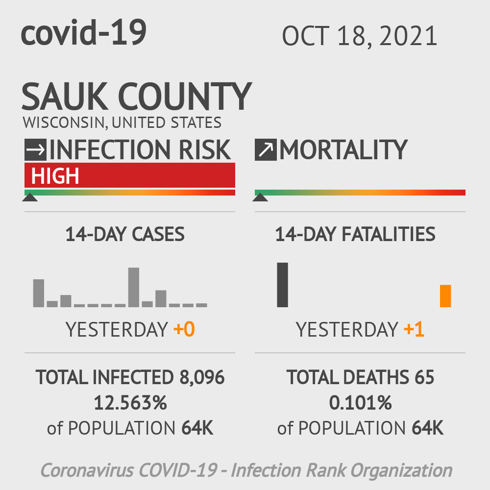 Sauk Coronavirus Covid-19 Risk of Infection on October 20, 2021