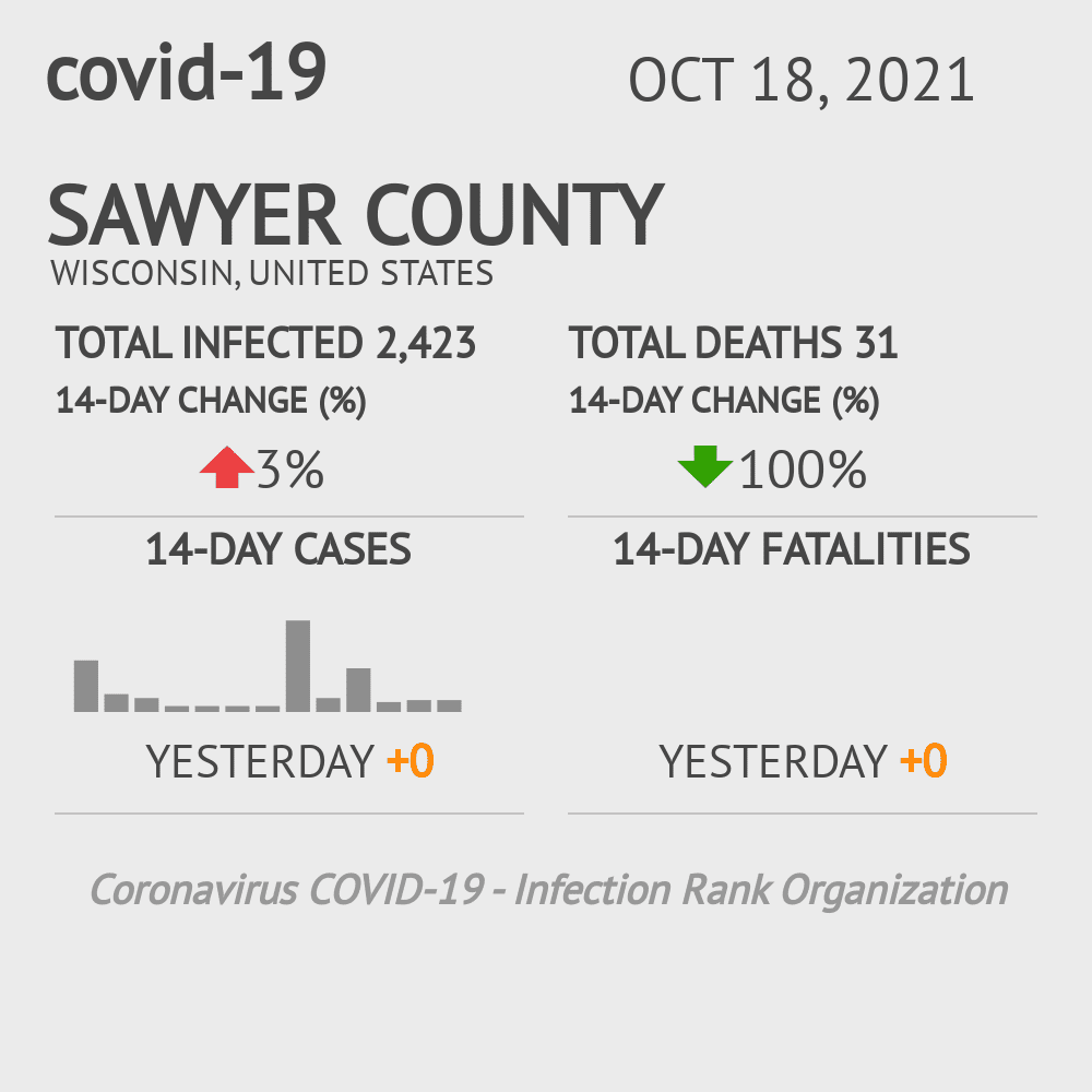 Sawyer Coronavirus Covid-19 Risk of Infection on October 20, 2021