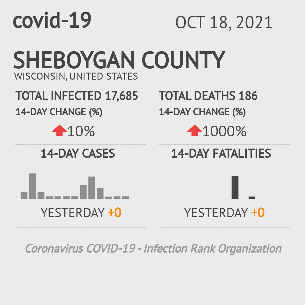 Sheboygan Coronavirus Covid-19 Risk of Infection on October 20, 2021