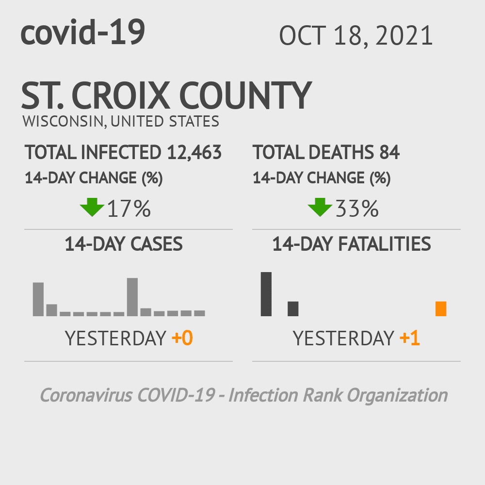St. Croix Coronavirus Covid-19 Risk of Infection on October 20, 2021