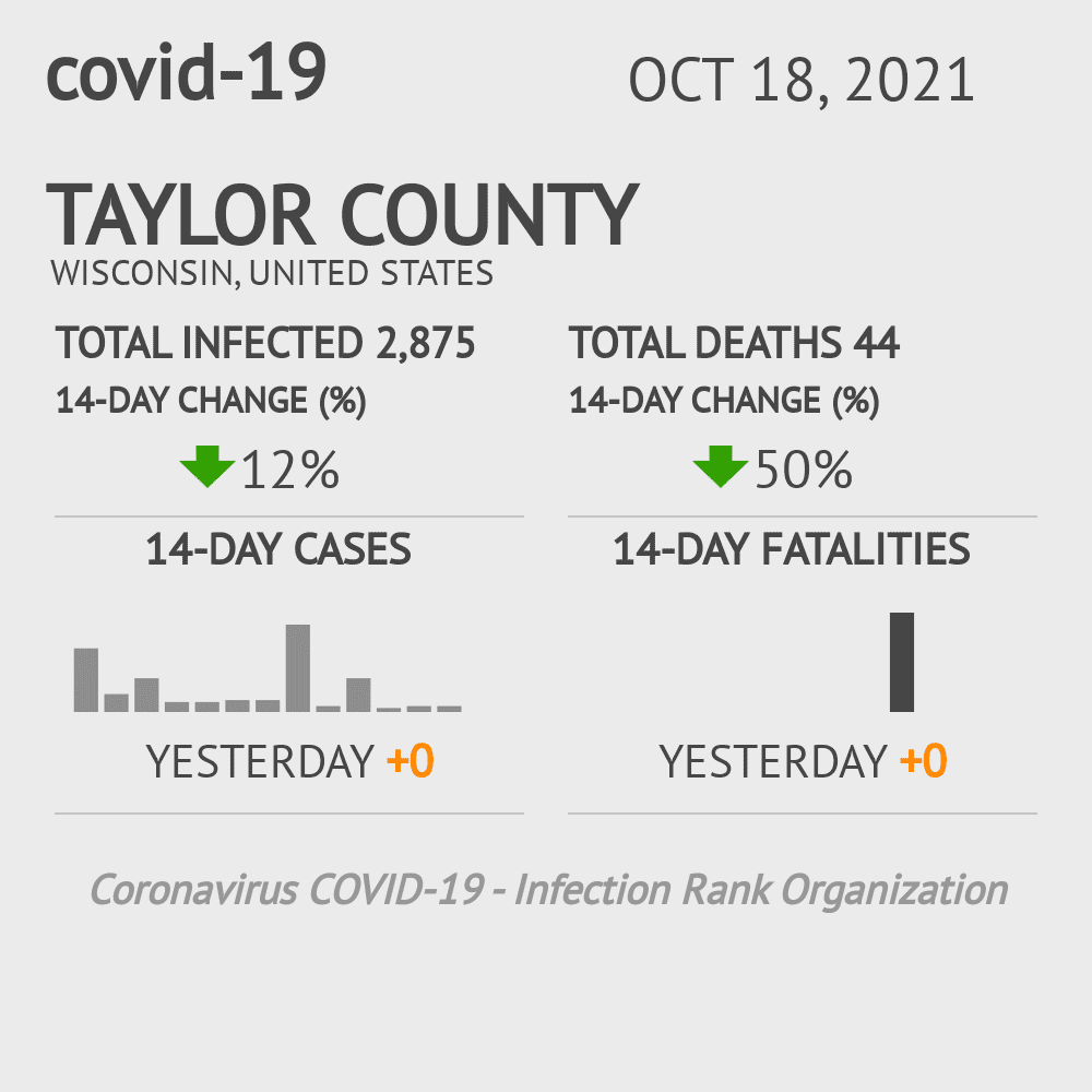 Taylor Coronavirus Covid-19 Risk of Infection on October 20, 2021