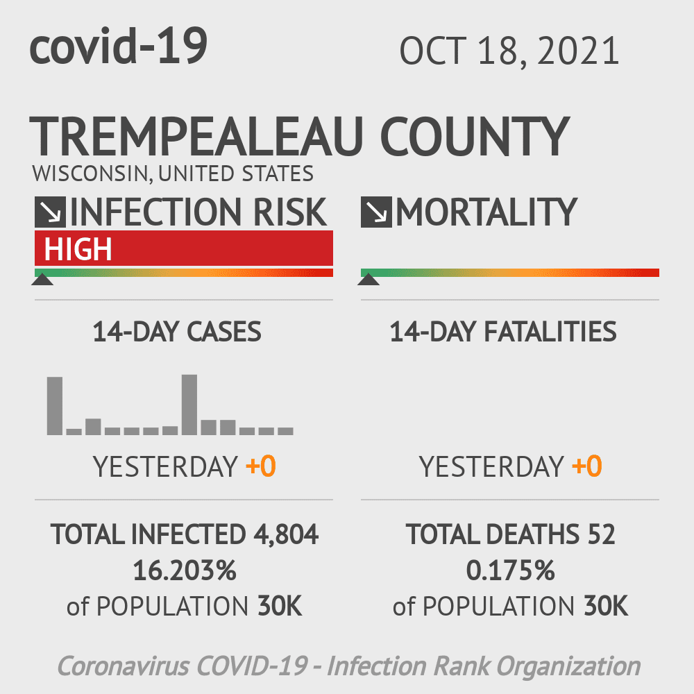 Trempealeau Coronavirus Covid-19 Risk of Infection on October 20, 2021