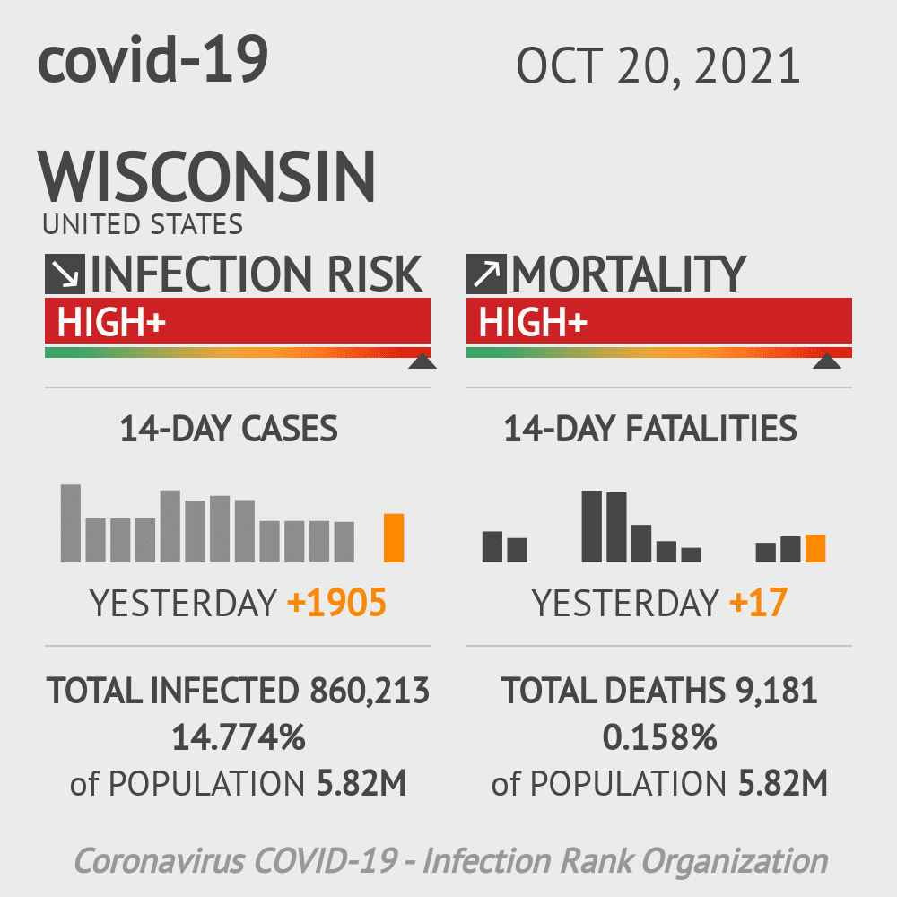 Wisconsin Coronavirus Covid-19 Risk of Infection Update for 144 Counties on October 20, 2021