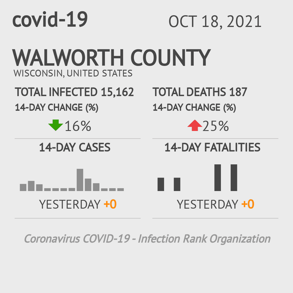 Walworth Coronavirus Covid-19 Risk of Infection on October 20, 2021