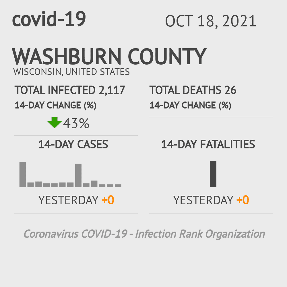 Washburn Coronavirus Covid-19 Risk of Infection on October 20, 2021
