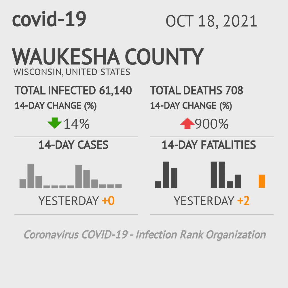 Waukesha Coronavirus Covid-19 Risk of Infection on October 20, 2021