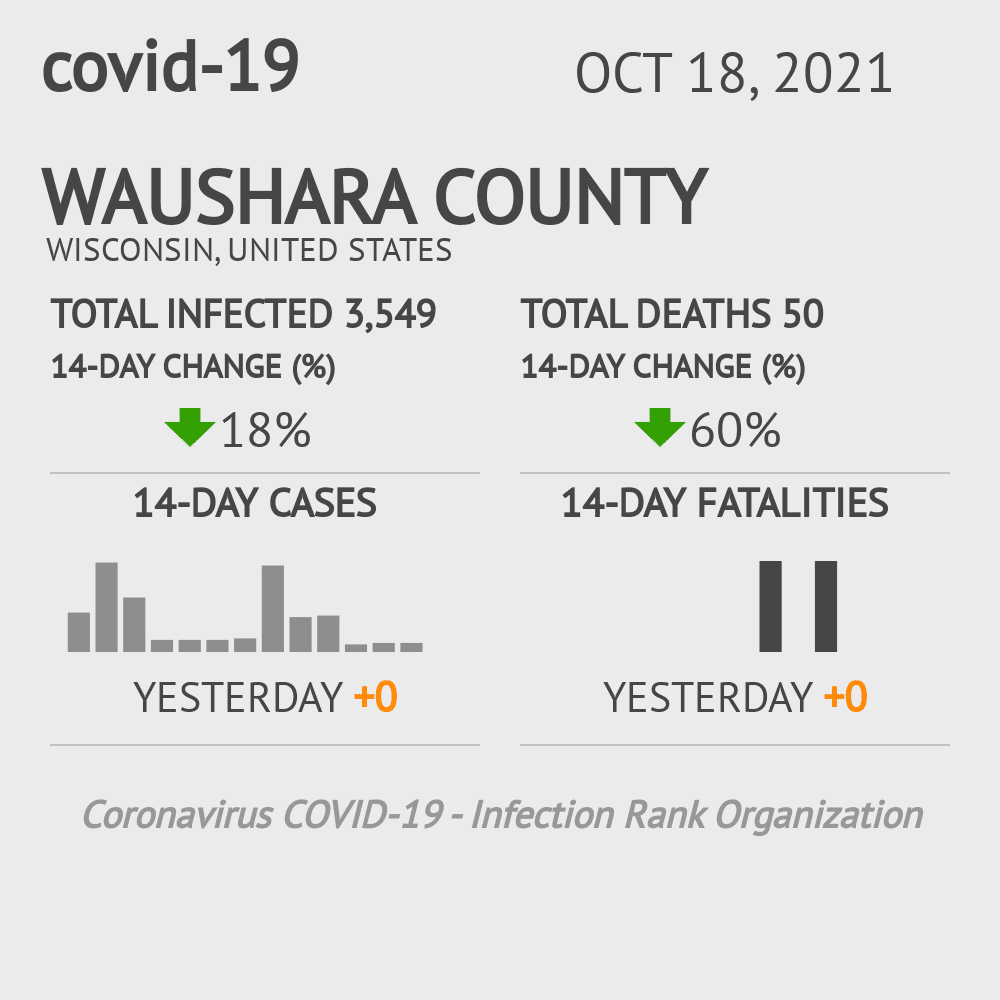 Waushara Coronavirus Covid-19 Risk of Infection on October 20, 2021