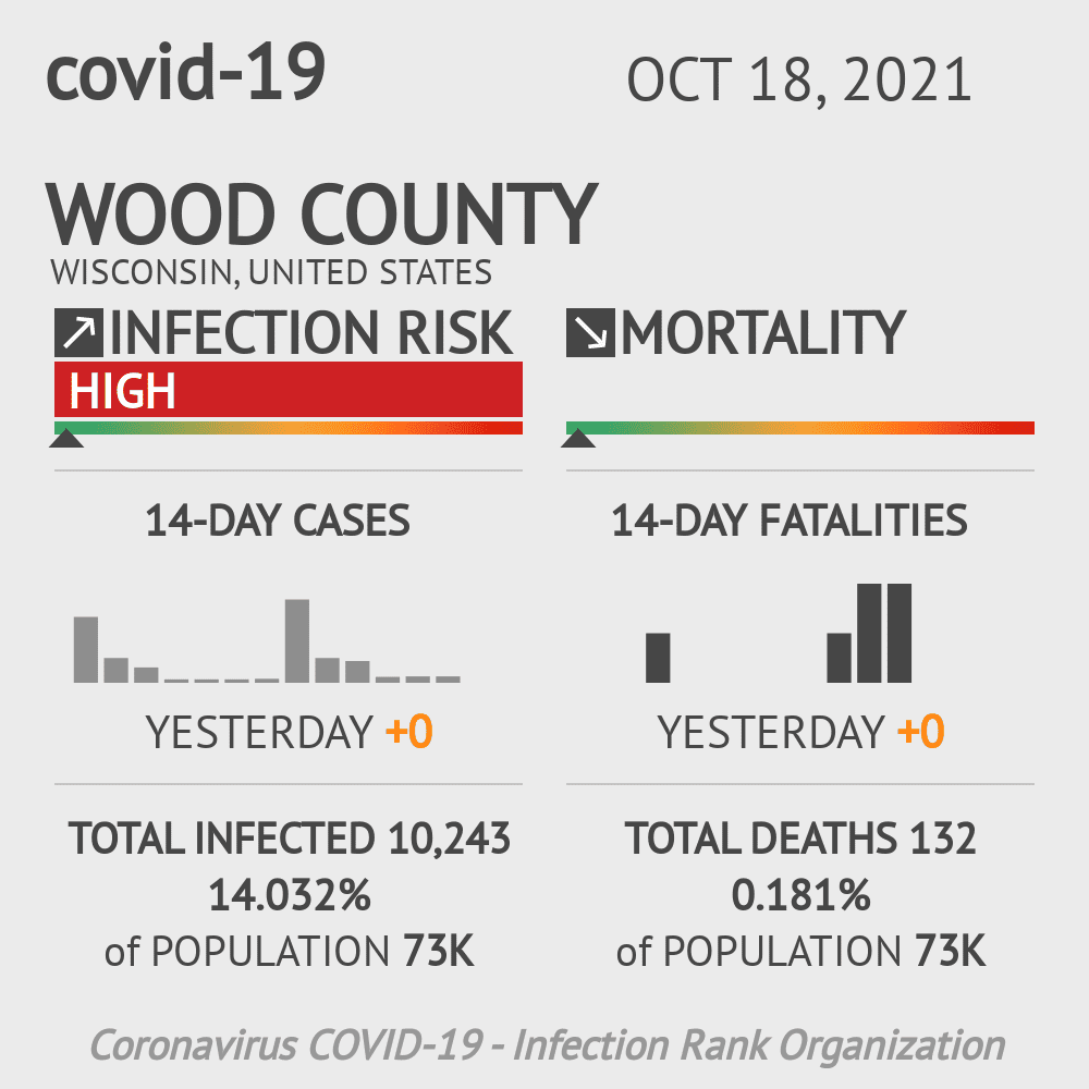Wood Coronavirus Covid-19 Risk of Infection on October 20, 2021
