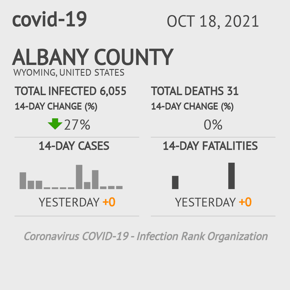 Albany Coronavirus Covid-19 Risk of Infection on October 20, 2021