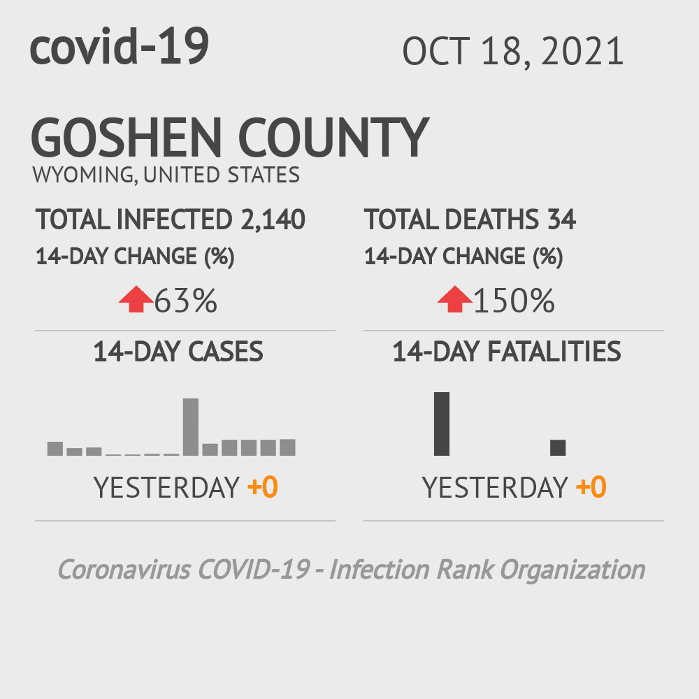 Goshen Coronavirus Covid-19 Risk of Infection on October 20, 2021